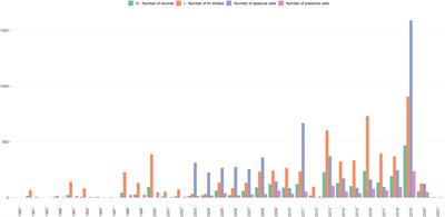 Identifying seasonal distribution patterns of fin whales across the Scotia Sea and the Antarctic Peninsula region using a novel approach combining habitat suitability models and ensemble learning methods